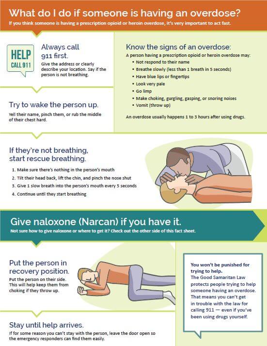 what do do narcan 1