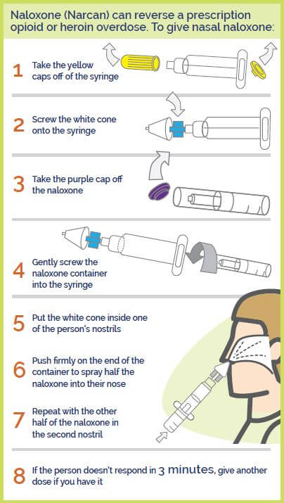 Narcan steps social media 1